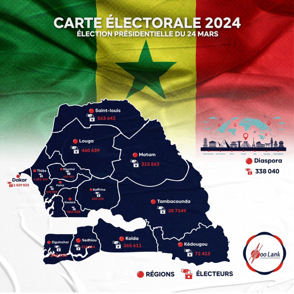 Présidentielle du 24 mars: Le Collectif Noo Lank salue le déroulement de la campagne et invite les sénégalais à récupérer leurs cartes d’électeurs
